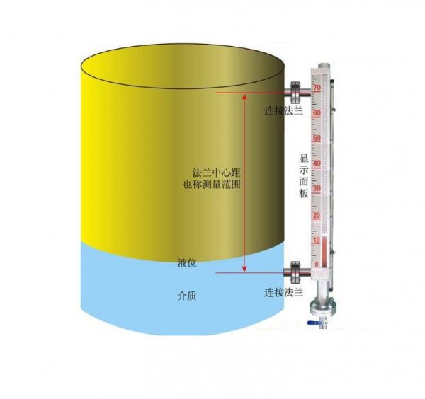 高壓磁翻板液位計(jì)